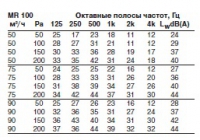 Октавные полосы частот MR 100