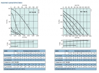 Рабочие характеристики KV 100