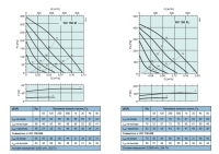 Рабочие характеристики KV 150