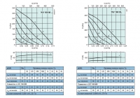 Рабочие характеристики KV 160