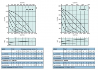 Рабочие характеристики KV 200