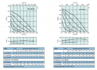 Рабочие характеристики KV 250