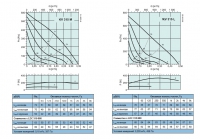 Рабочие характеристики KV 315