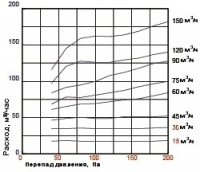 Диаграммы. Клапан AL