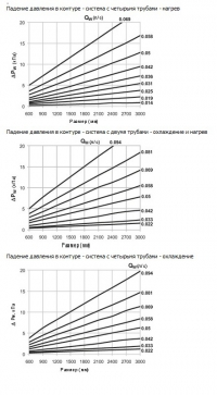 Диаграммы падения давления. Cirrus