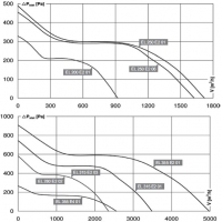 Диаграмма для быстрого подбора канальных вентиляторов EL