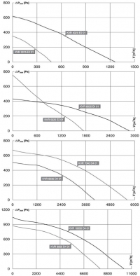 Диаграмма для быстрого подбора канальных вентиляторов KVR