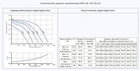 Технические данные вентилятора КВР 40-20/20.4D