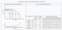 Технические данные вентилятора КВР 40-20/20.4E