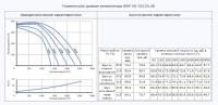 Технические данные вентилятора КВР 50-30/25.4D