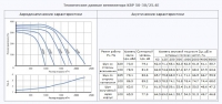 Технические данные вентилятора КВР 50-30/25.4E
