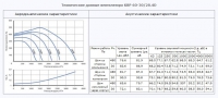 Технические данные вентилятора КВР 60-30/28.4D