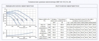 Технические данные вентилятора КВР 60-35/31.4D