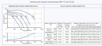 Технические данные вентилятора КВР 70-40/35.6D