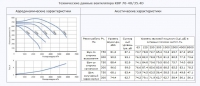 Технические данные вентилятора КВР 70-40/35.4D