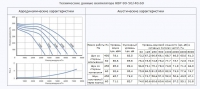 Технические данные вентилятора КВР 80-50/40.6D