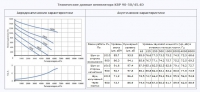Технические данные вентилятора КВР 90-50/45.4D
