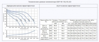 Технические данные вентилятора КВР 90-50/45.6D