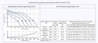 Технические данные вентилятора КВР 90-50/45.8D