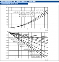 Аэродинамические характеристики Канал-ФКП с панельным фильтром