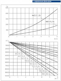 Аэродинамические характеристики Канал-ФКП с карманным фильтром