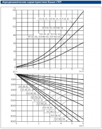 Аэродинамические характеристики Канал-ГКП