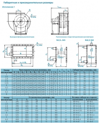 Габаритные и присоединительные размеры вентилятора ВРАВ (схема 1)