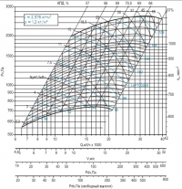 Диаграмма вентилятора ВРАВ-6,3(схема 5)