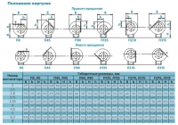 Положение корпусов вентилятора ВРАВ (схема 1)