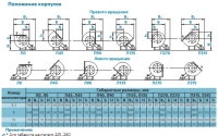 Положение корпусов вентилятора ВРАВ (схема 5)
