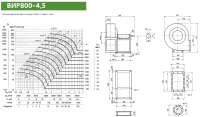 Диаграмма и габаритные размеры вентилятора ВИР800-4,5