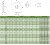 Габаритные размеры вентилятора ВИР200