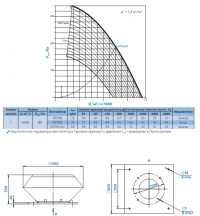 Диаграмма и габаритные размеры вентилятора КРОМ-5,6