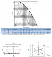 Диаграмма и габаритные размеры вентилятора КРОМ-6,3