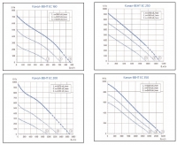 Характеристики Канал-ВЕНТ ЕС 160, Канал-ВЕНТ ЕС 200, Канал-ВЕНТ ЕС 250, Канал-ВЕНТ ЕС 350