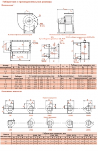 Габаритные и присоединительные размеры вентилятора ВРАВ-ДУ(схема 1)