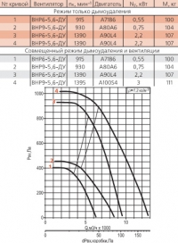 Диаграмма вентилятора ВНР-5,6-ДУ
