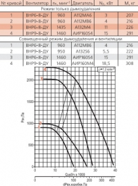 Диаграмма вентилятора ВНР-8-ДУ