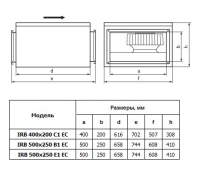 Габаритные размеры вентиляторов IRB 400х200, 500х250 EC