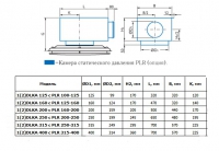 Характеристики диффузоров 1(2)DLKA c камерами статического давления PLR