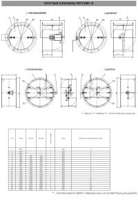 Габаритные размеры клапана РЕГУЛЯР-Л круглого