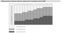 Таблица усилия открытия клапана в зависимости от размера клапана КЕДР