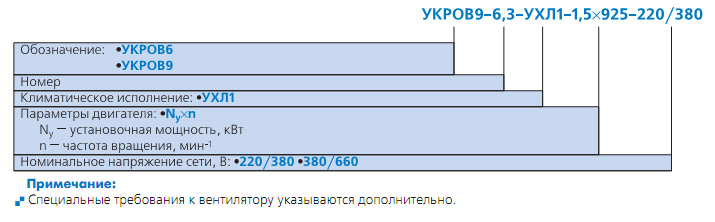 Маркировка вентиляторов УКРОВ