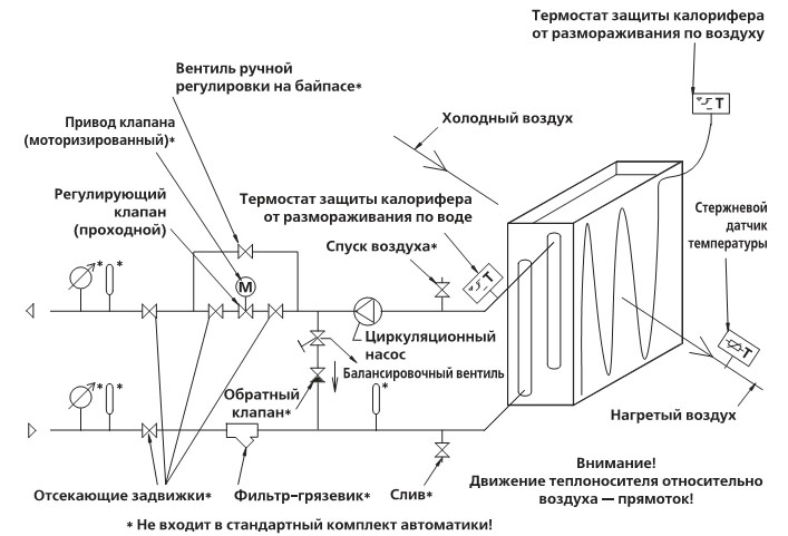 Схема обвязки калориферов приточной установки