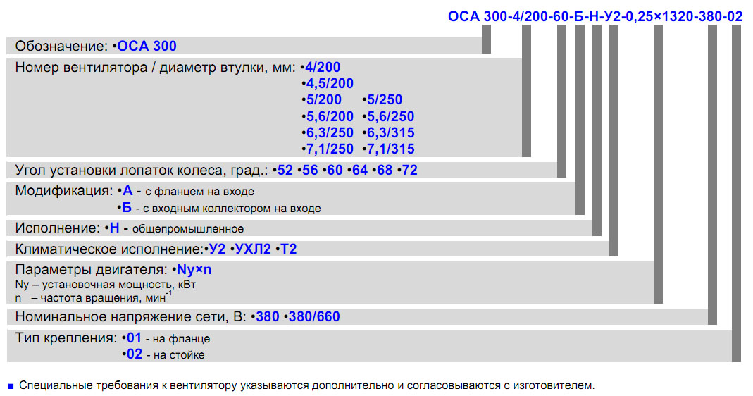 Маркировка вентилятора ОСА 300