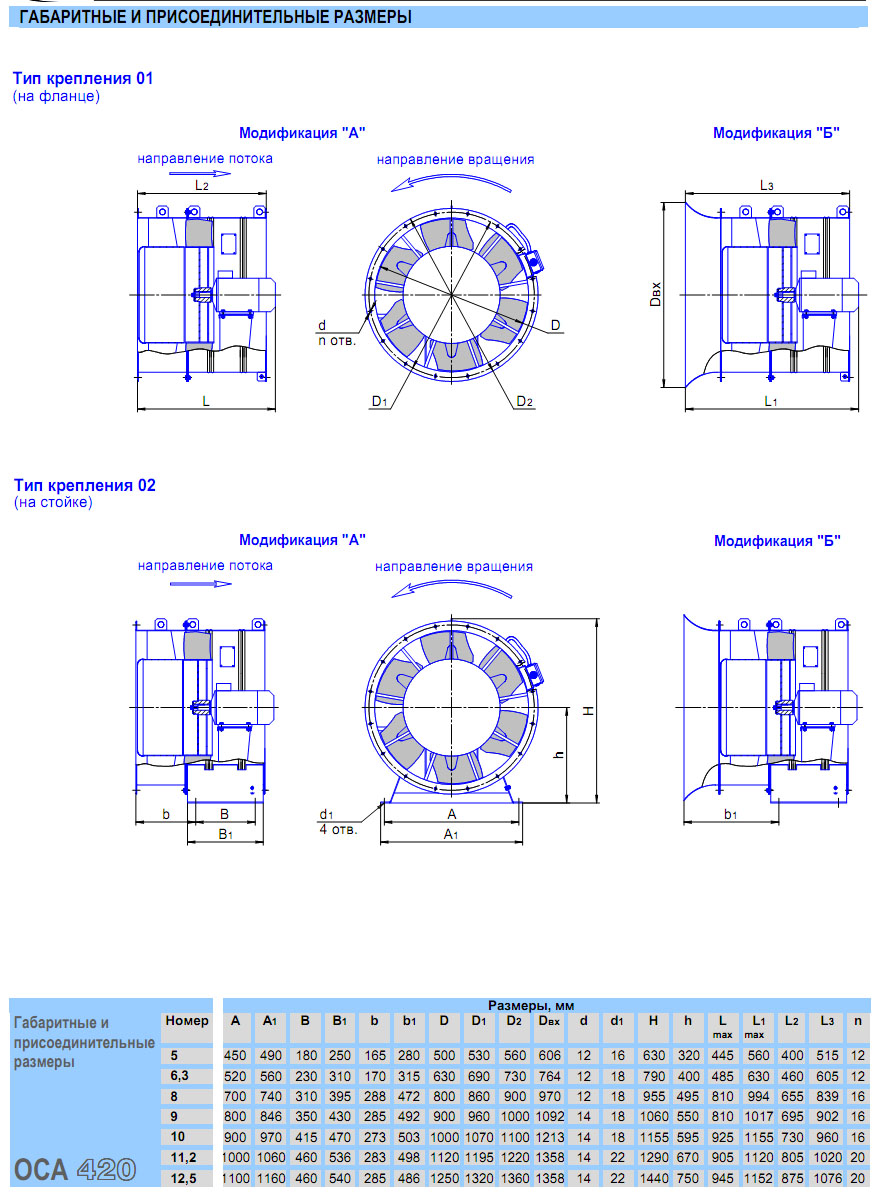 Габаритные и присоеденительные размеры вентилятора ОСА 420