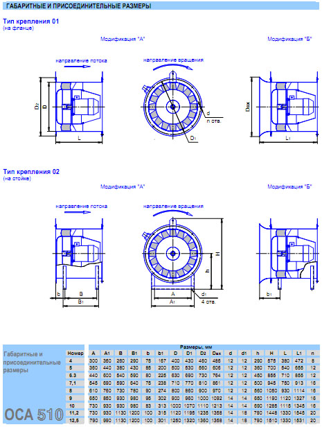 Габаритные и присоеденительные размеры вентилятора ОСА 510