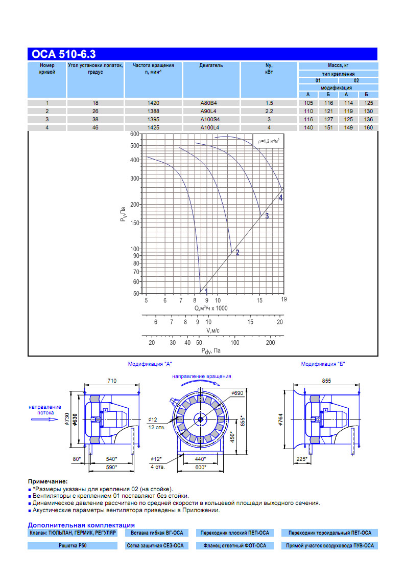 Технические характеристики вентилятора ОСА 510-6,3