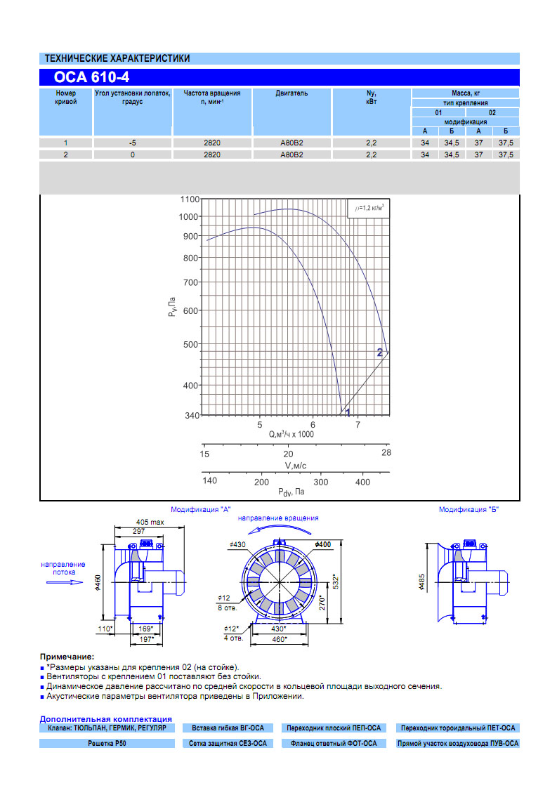 Технические характеристики вентилятора ОСА 610-4