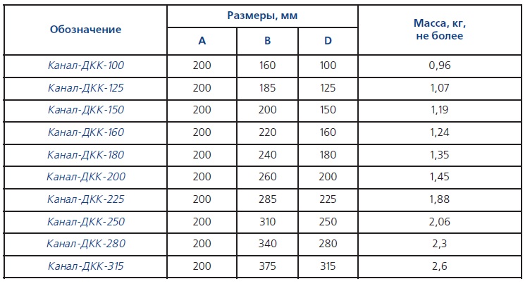 Основные технические характеристики Канал-ДКК